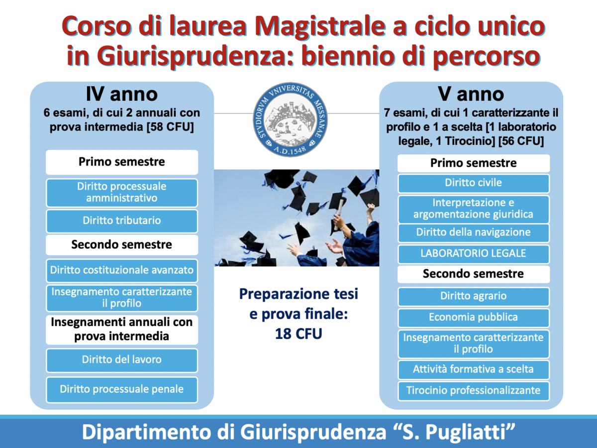 Piano di studi 2020 2021 Giurisprudenza Universita degli Studi